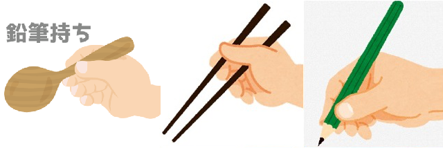 お箸や鉛筆の持ち方の基礎は正しいスプーンの持ち方